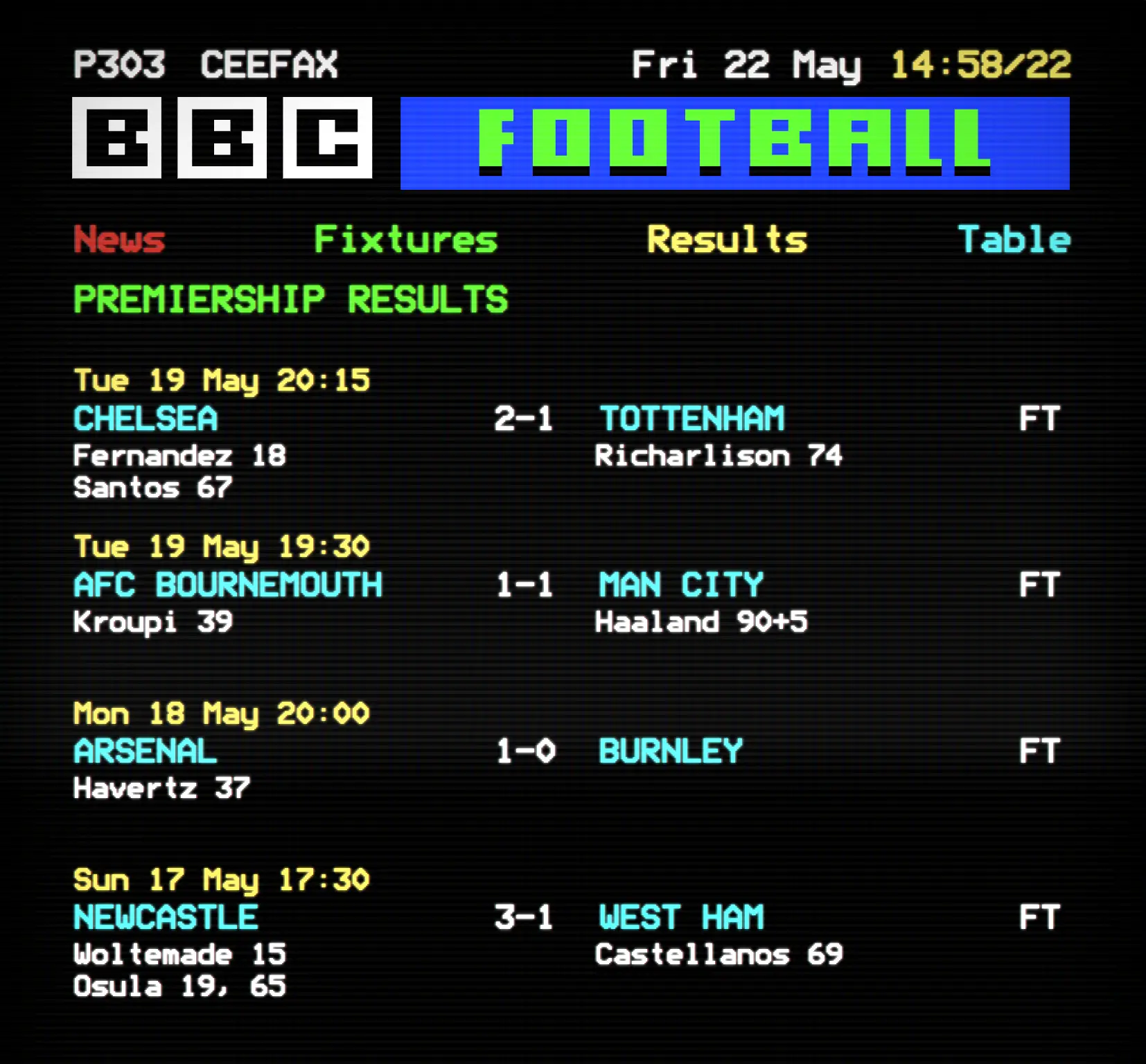 Ceefax football results page showing recent Premier League scores